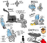 Gr'velkin - Concept art by Ritualist