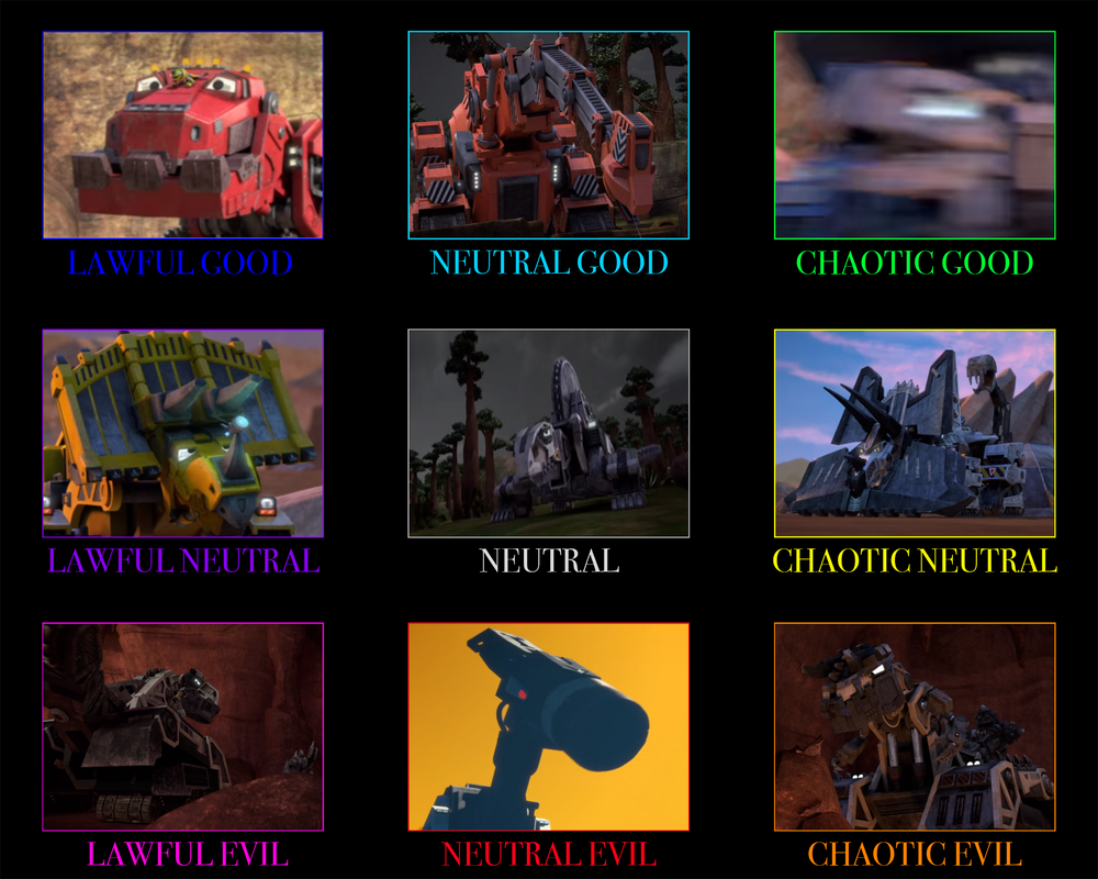 Alignment Chart Deviantart Alignment Chart 1/2 by tander1511 on DeviantArt
