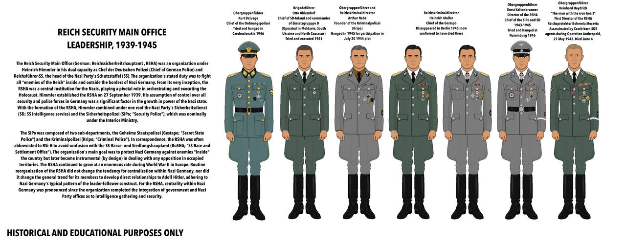 German Rsha RSHA Leadership, 1939-1945 by TheSacredWar02 on DeviantArt