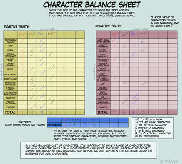 Character Balance Meme