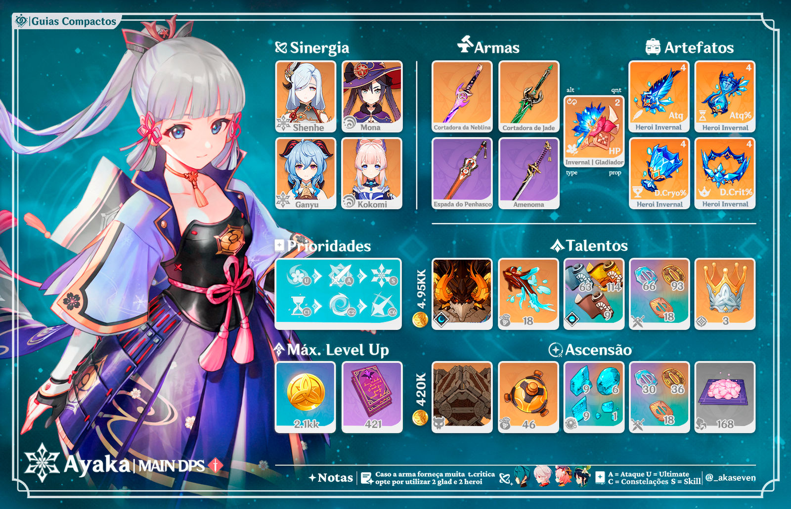 Ayaka: guia com as melhores armas e artefatos da personagem de Genshin  Impact - Millenium