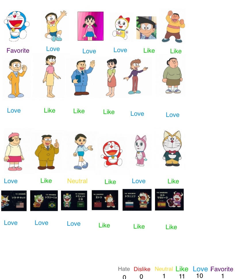 My Doraemon Character Scorecard By Doraeartdreams Aspy On Deviantart My Doraemon Character Scorecard By Doraeartdreams Aspy On Deviantart