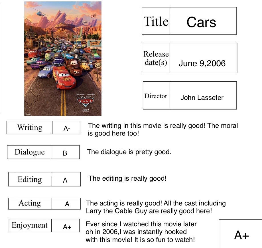Cars Report Card Review by DoraeArtDreams-Aspy on DeviantArt