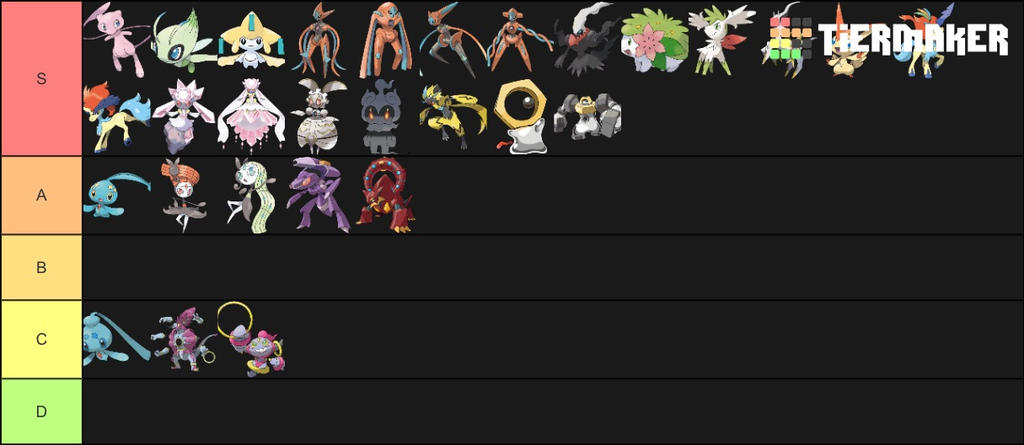 My Updated Ash's Pokemon Tier List by DoraeArtDreams-Aspy on DeviantArt