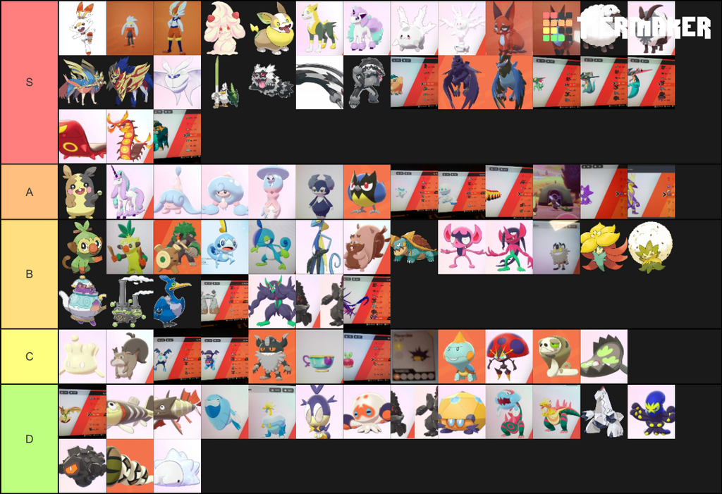 My Pokemon Type Tier List by clairinetr on DeviantArt