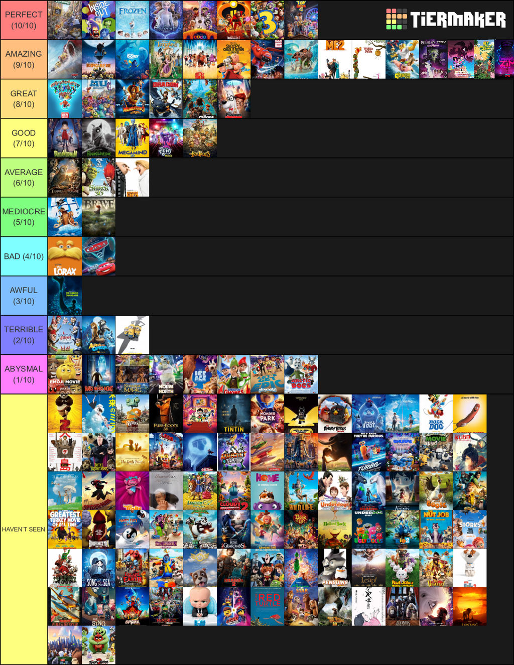 My 2010's Animated Films(+ TV Movies) Tier List by DoraeArtDreams-Aspy