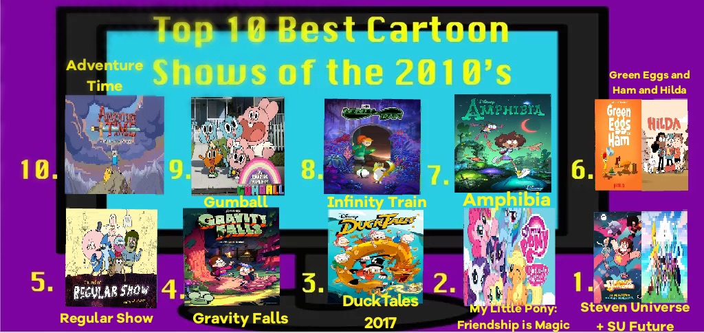 My Top 10 Best Cartoons of the 2010's by DoraeArtDreams-Aspy on DeviantArt My Top 10 Best Cartoons of the 2010's by DoraeArtDreams-Aspy on DeviantArt