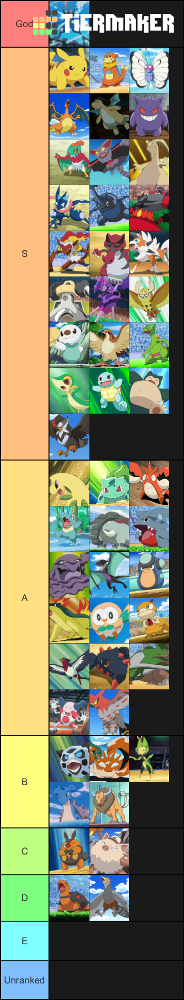 My Pokemon Type Tier List by clairinetr on DeviantArt