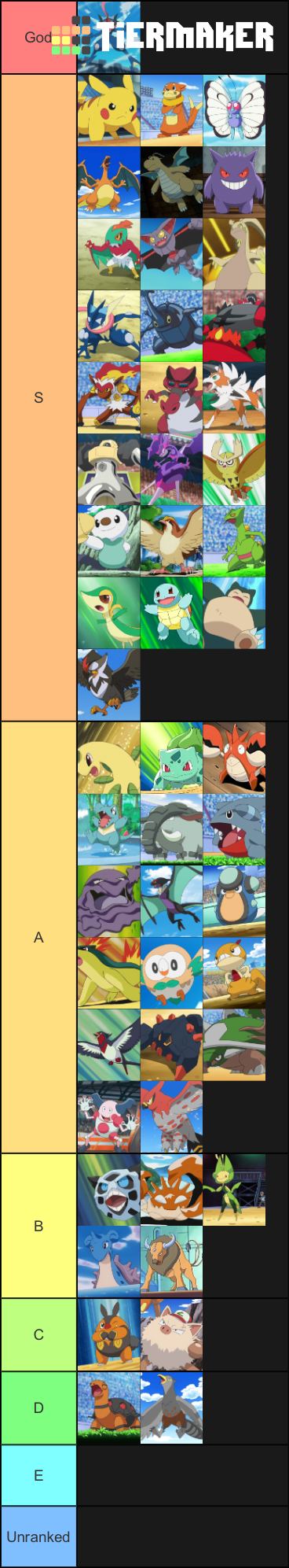 My Pokemon Mega Evolutions Tier List by DoraeArtDreams-Aspy on DeviantArt