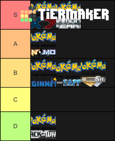 My Pokemon Mega Evolutions Tier List by DoraeArtDreams-Aspy on DeviantArt