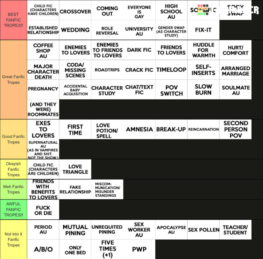 My Fanfic Tropes Tier List By DoraeArtDreams Aspy On DeviantArt my-fanfic-tropes-tier-list-by-doraeartdreams-aspy-on-deviantart