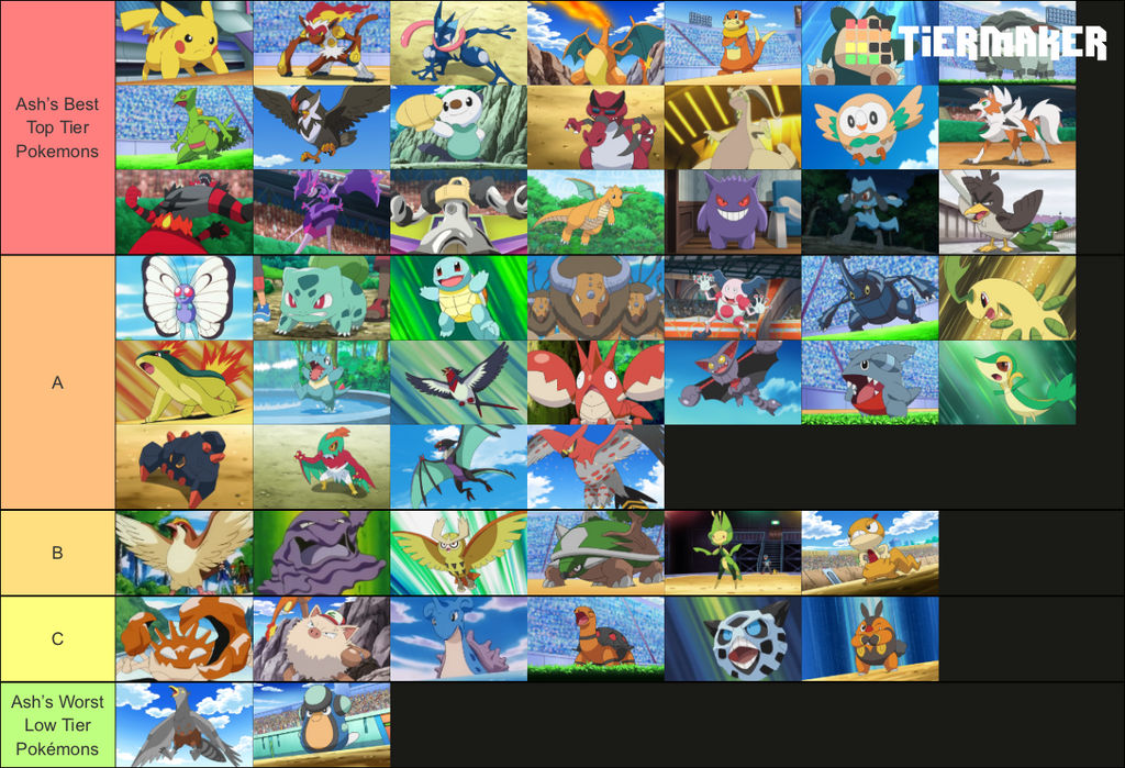 My Updated Ash's Pokemon Tier List by DoraeArtDreams-Aspy on DeviantArt