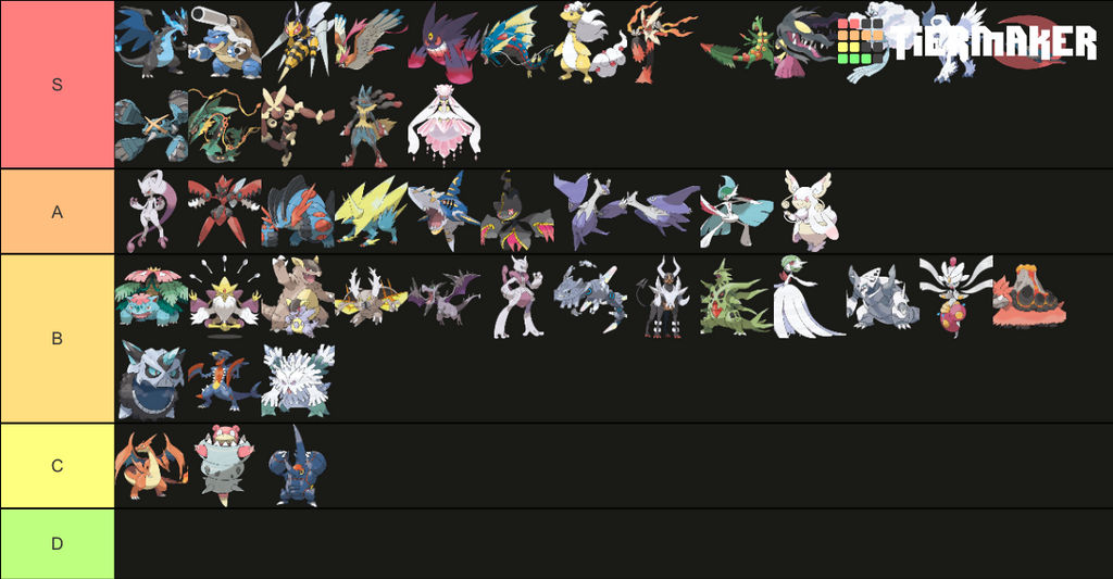 Mega evolution tier list by RoseCandyart on DeviantArt