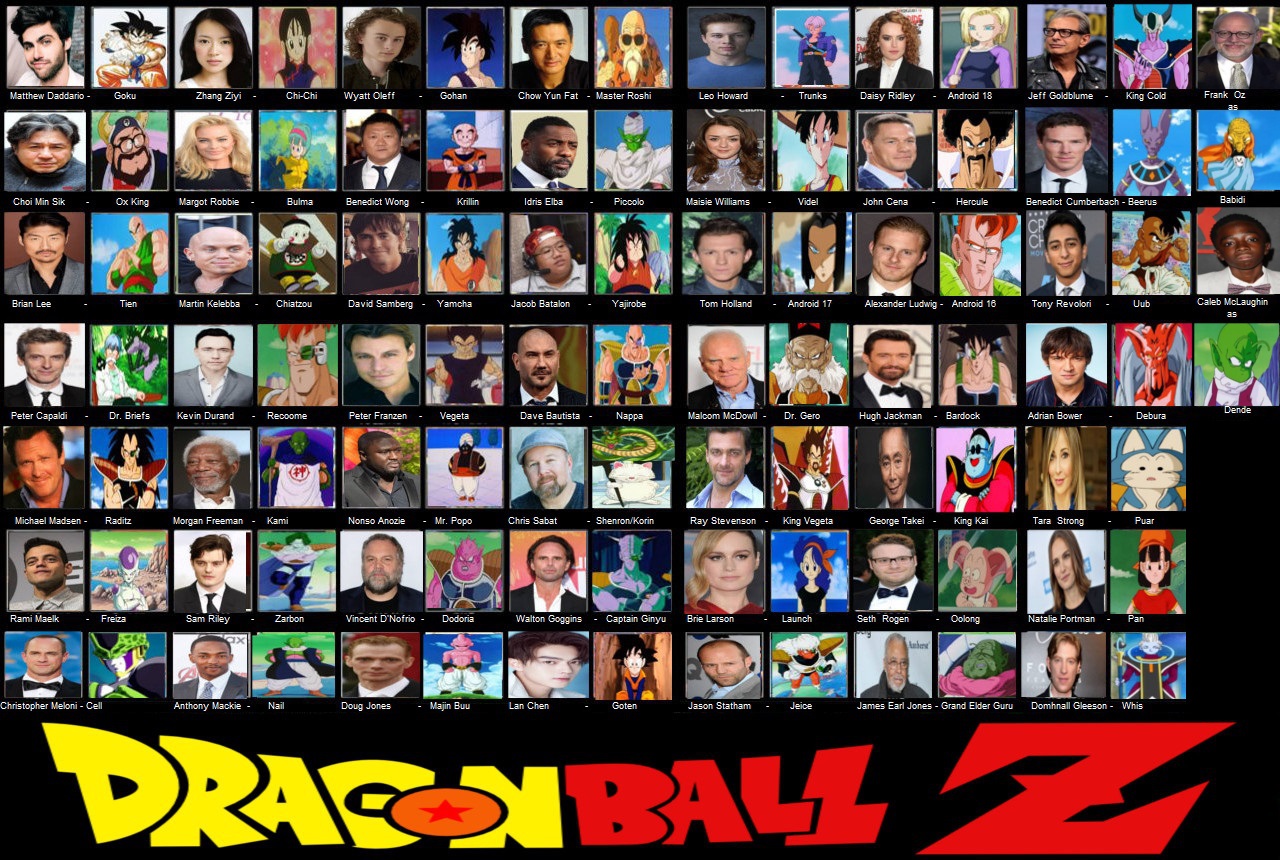 Dragon Ball Z Android Saga (2023) Fan Casting on myCast