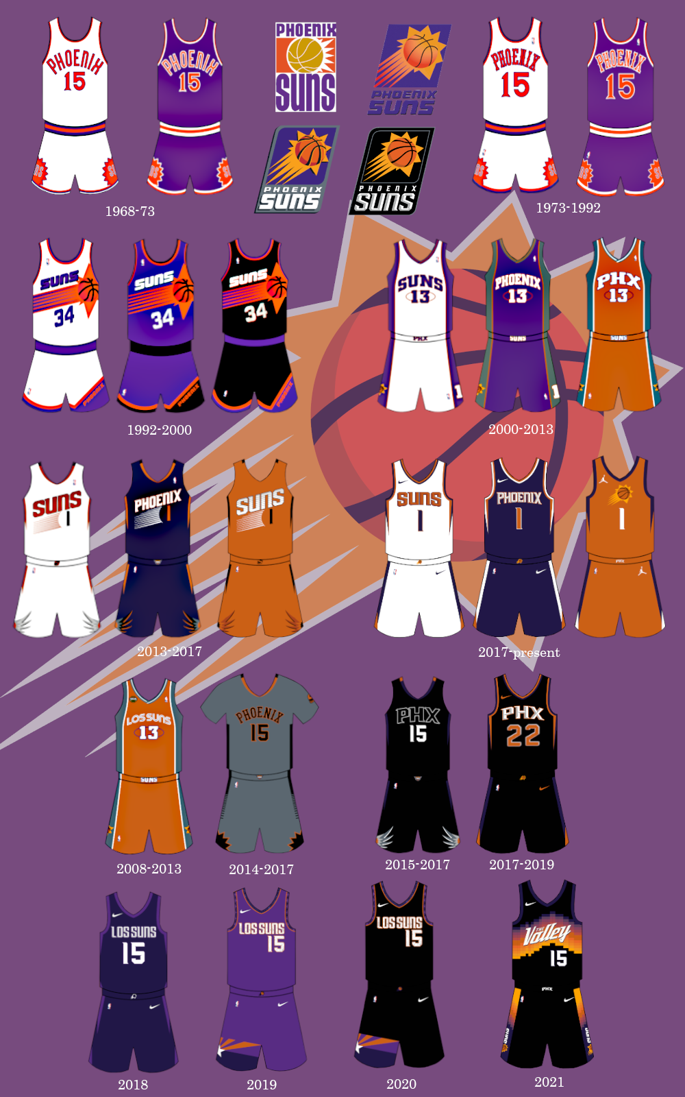 Collections Dept.: The Evolution of Phoenix Suns Uniforms