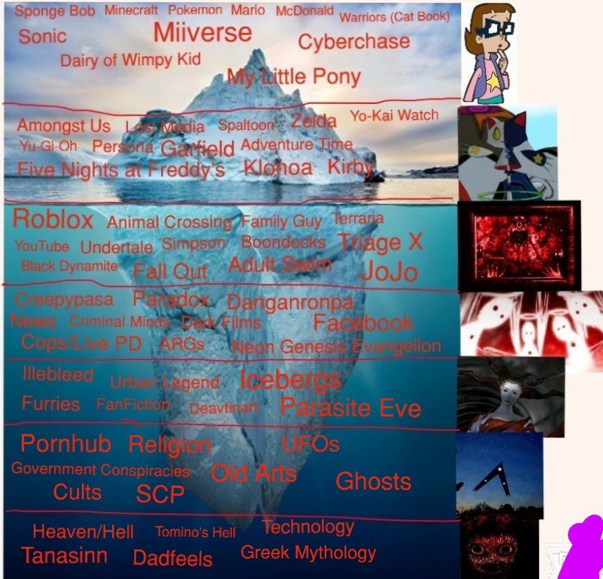 Iceberg Grafts Iceberg By Floxcat555 On Deviantart Iceberg Grafts Iceberg By Floxcat555 On Deviantart