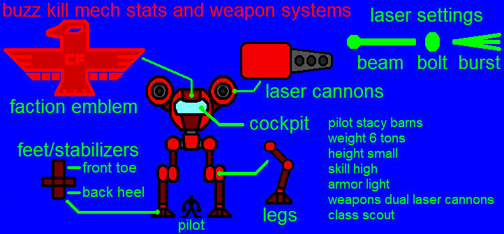 Create Buzz Kill crush bots stats and info of buzz kill by NickMaster64 on DeviantArt