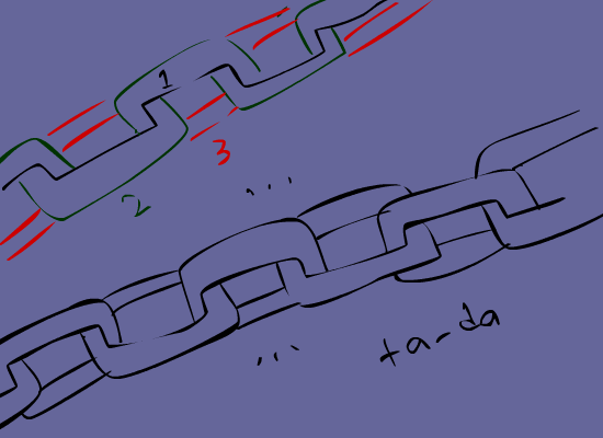 Chain Shadow Draw how to draw chains in 3 easy steps by parangsakti on DeviantArt