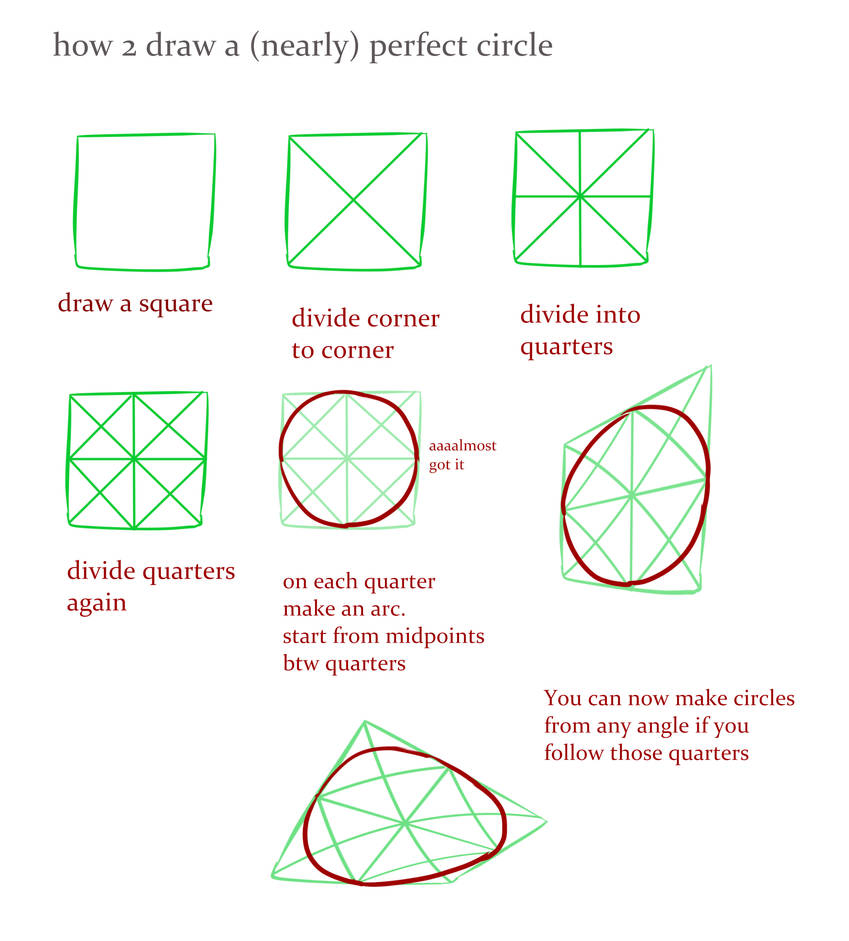 Draw Circle Guide Tip how 2 draw circle by parangsakti on DeviantArt