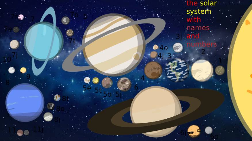 Solar System Formula Numbers The Solar System With Names And Numbers (REMAKE) by speronthearabplanet ...
