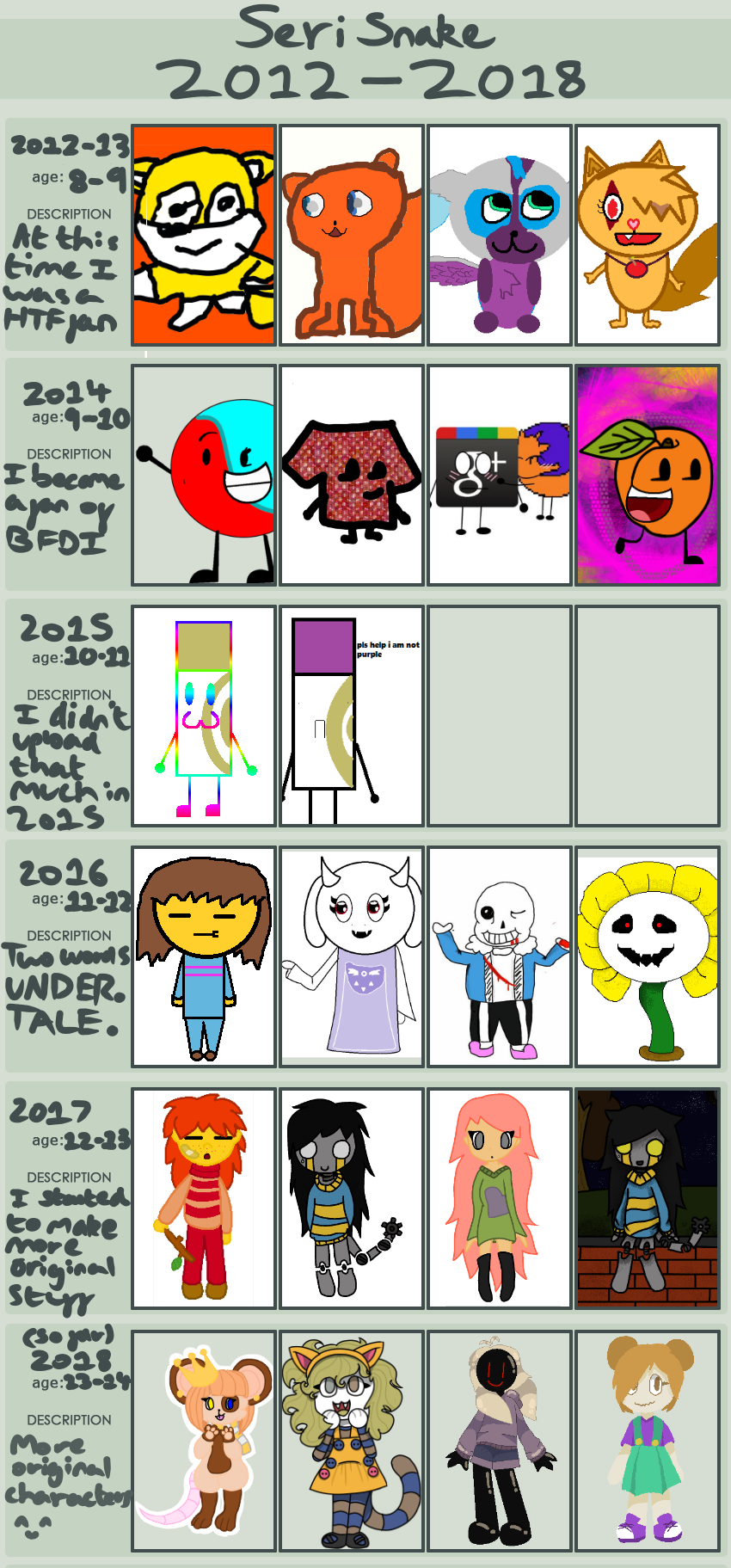 Improvement Meme by SeriSnake