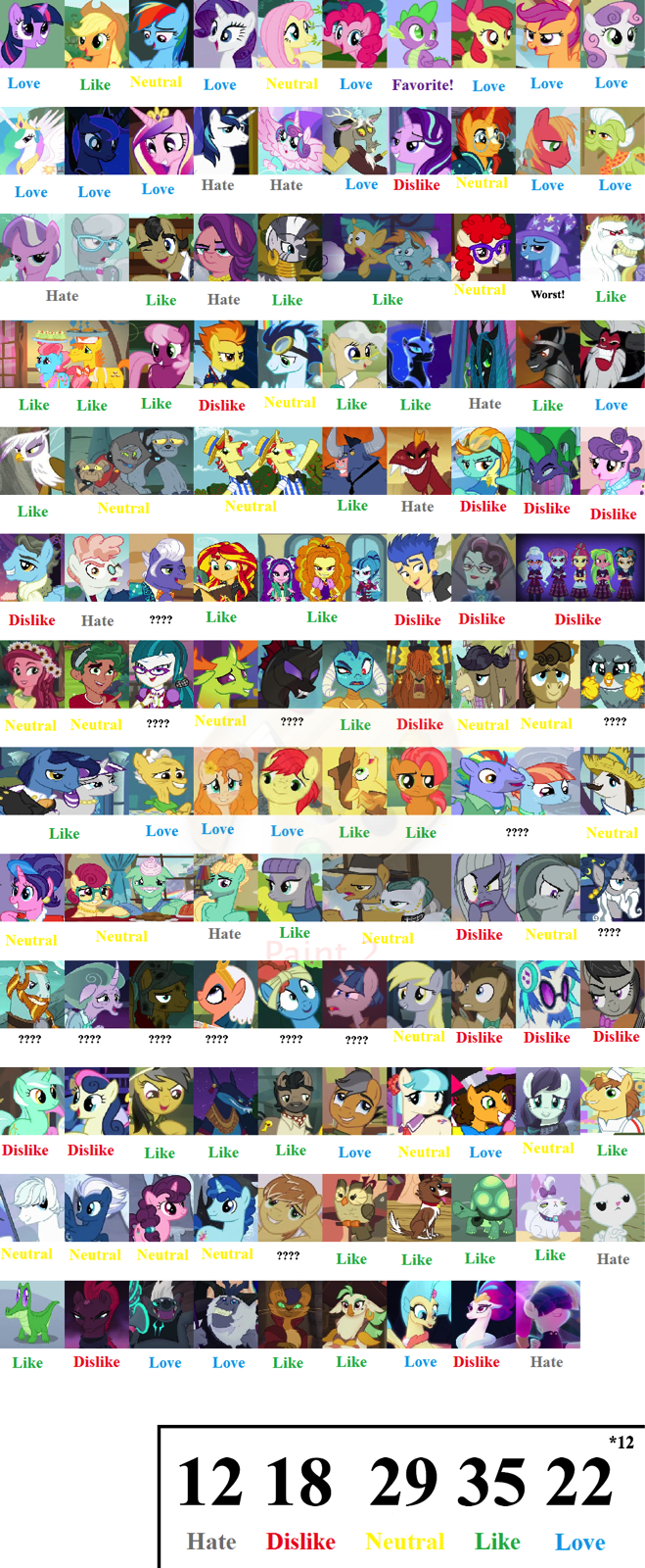 Mlp Values Chart Updated MLP Character Scorecard by yodajax10 on DeviantArt
