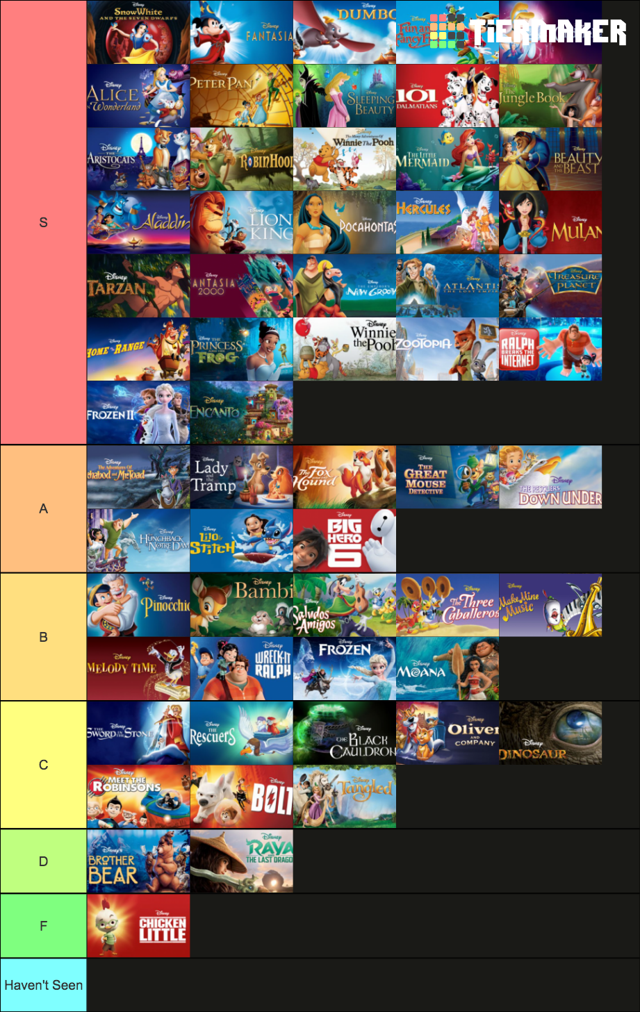 My Disney Animated Film Canon Tier List Updated by yodajax10 on DeviantArt My Disney Animated Film Canon Tier List Updated by yodajax10 on DeviantArt