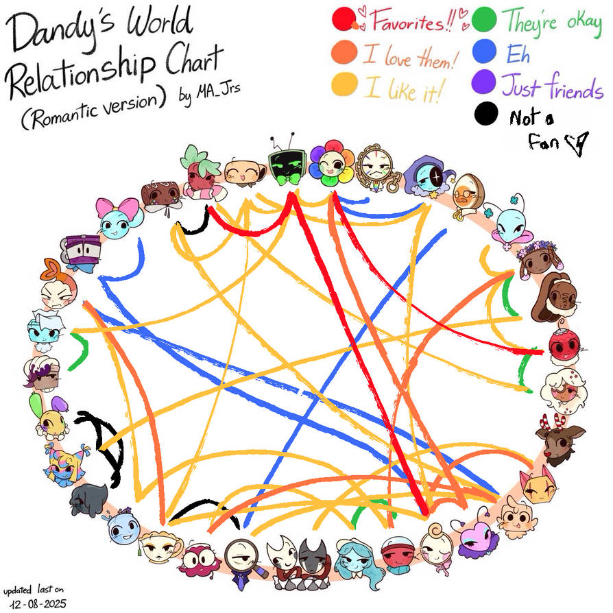 dandy's world ship chart cuz I CAN!!!! by venusfangz on DeviantArt