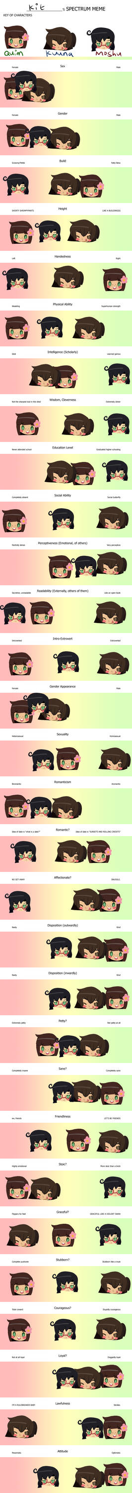 spectrum meme by Artsy-Kitsune on DeviantArt