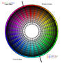 My Custom Color Wheel-RGB
