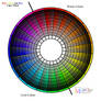 My Custom Color Wheel-RYB