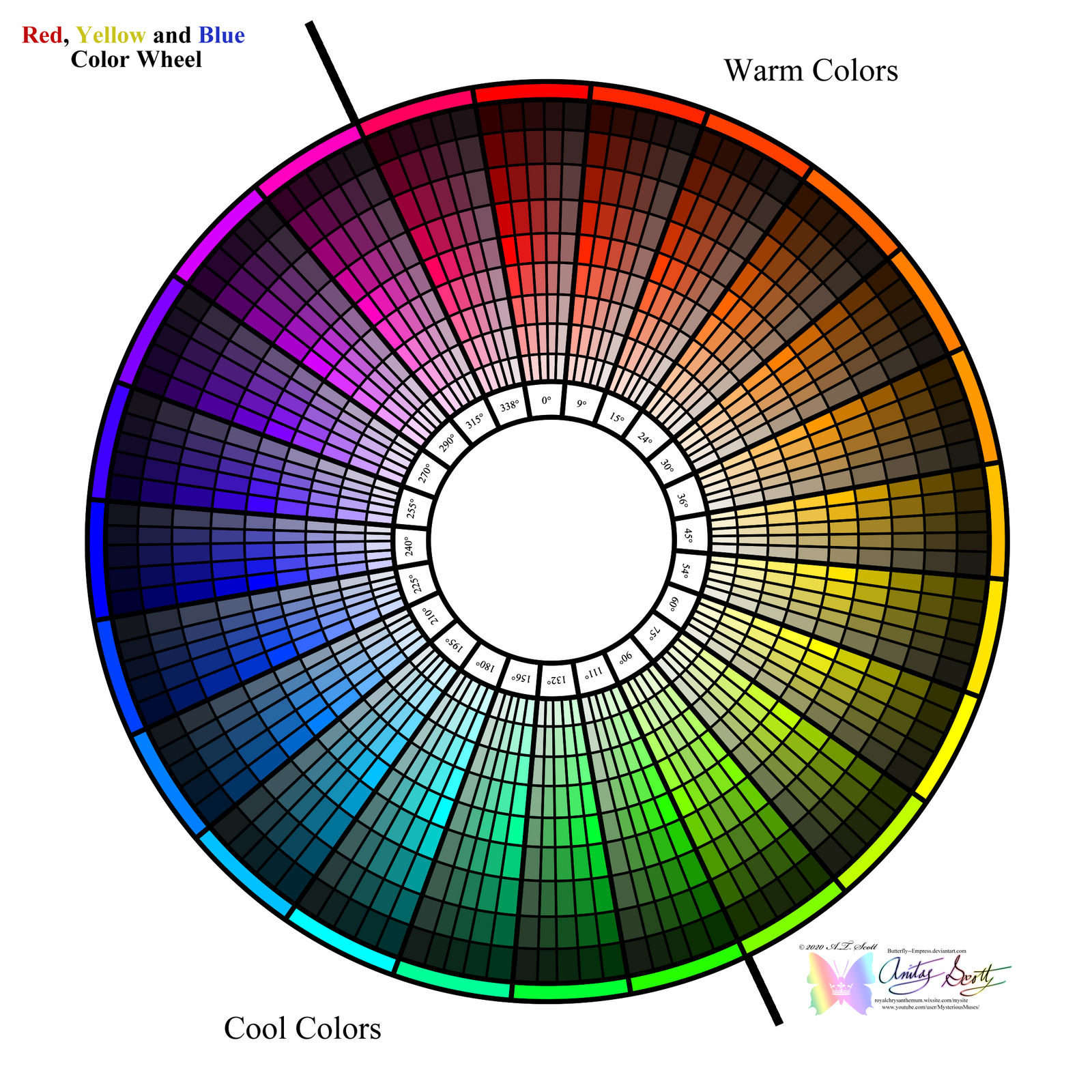 My Custom Color Wheel-RYB by Butterfly--Empress on DeviantArt