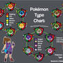 Pokemon Type Infographic