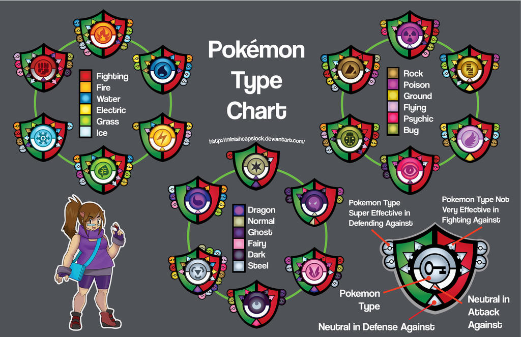 Pokemon Type Infographic by MinishCapsLock on DeviantArt