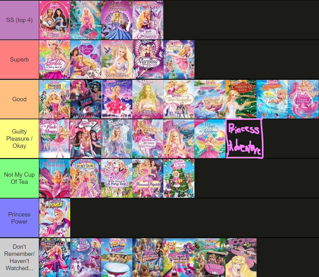 Barbie Movie Tier List by AlyT1167 on DeviantArt