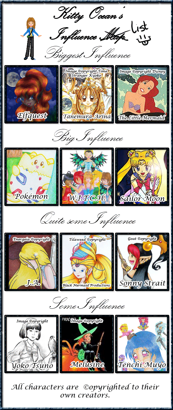 My Influence Map