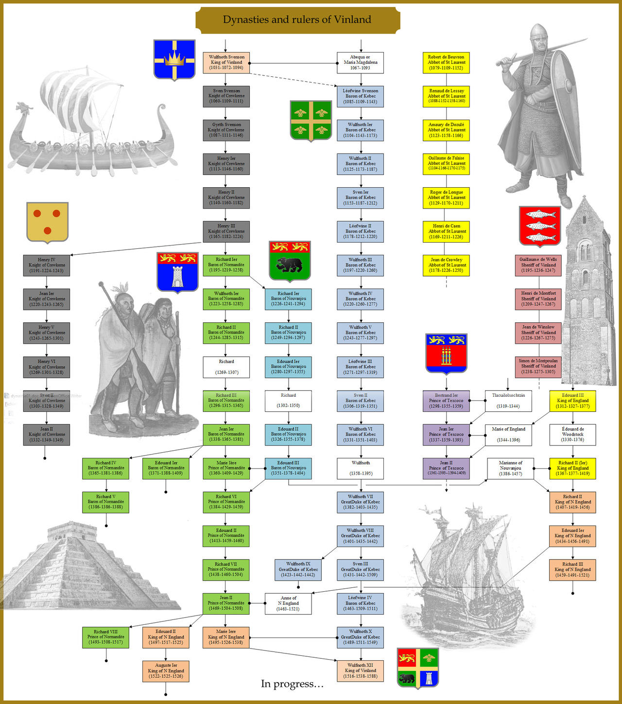 Dynasties and rulers of Vinland