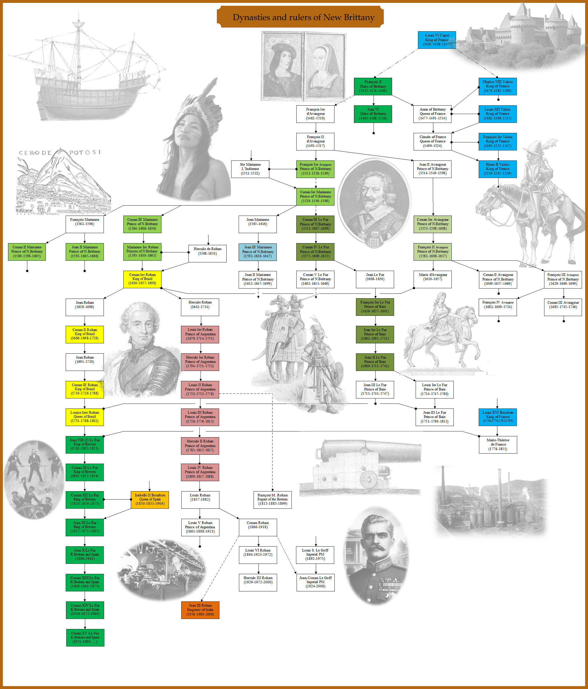 Dynasties and rulers of New Brittany