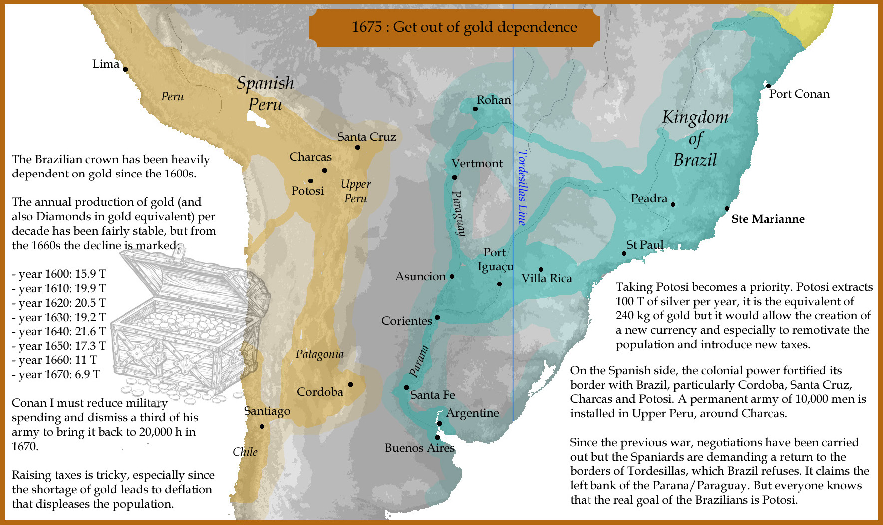 1675 : Get out of gold dependence