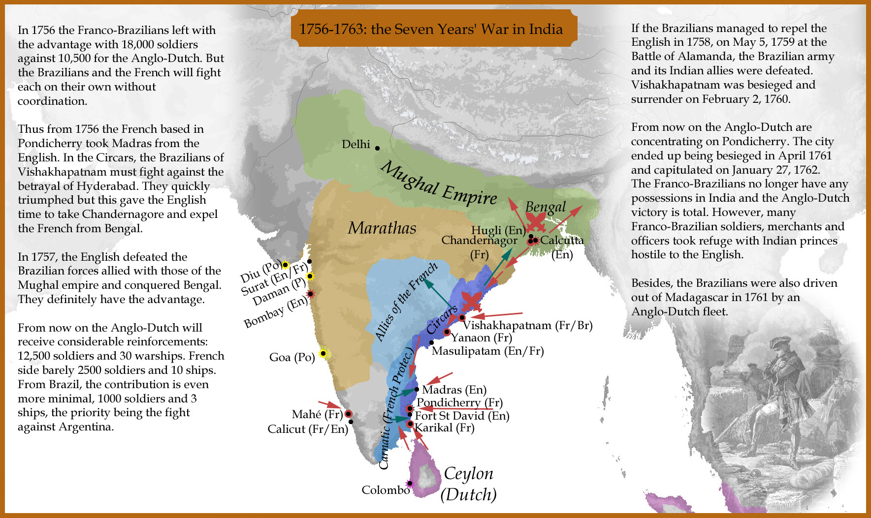1756-1763: the Seven Years' War in India