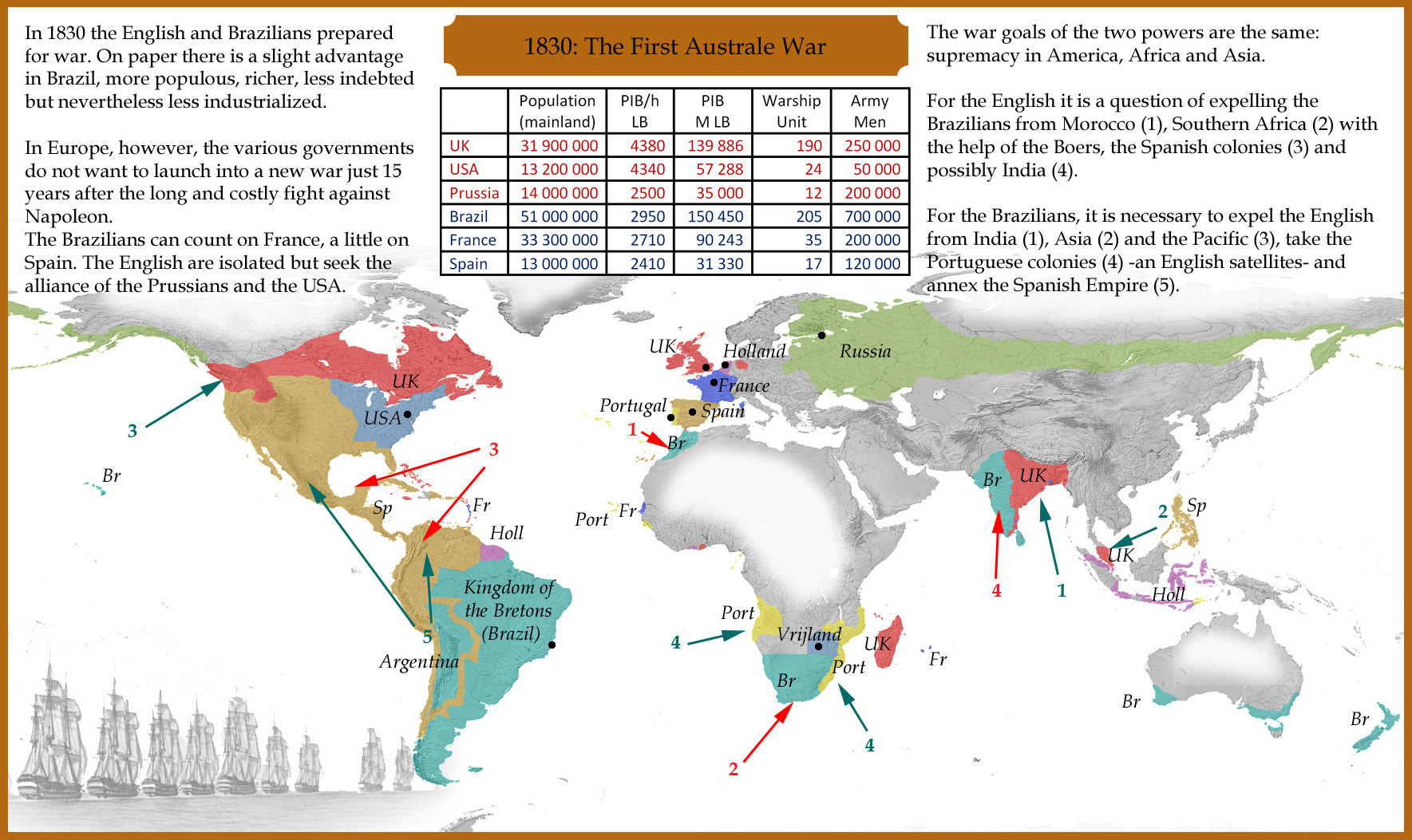 1830: The First Australe War