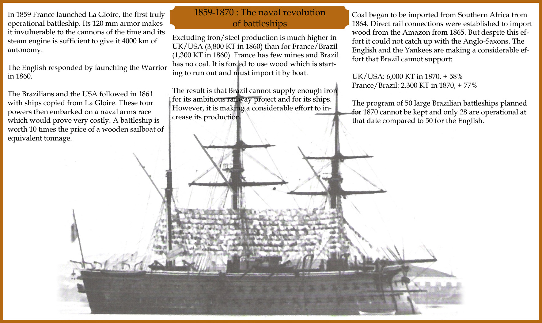 1859-1870 : The naval revolution of battleships