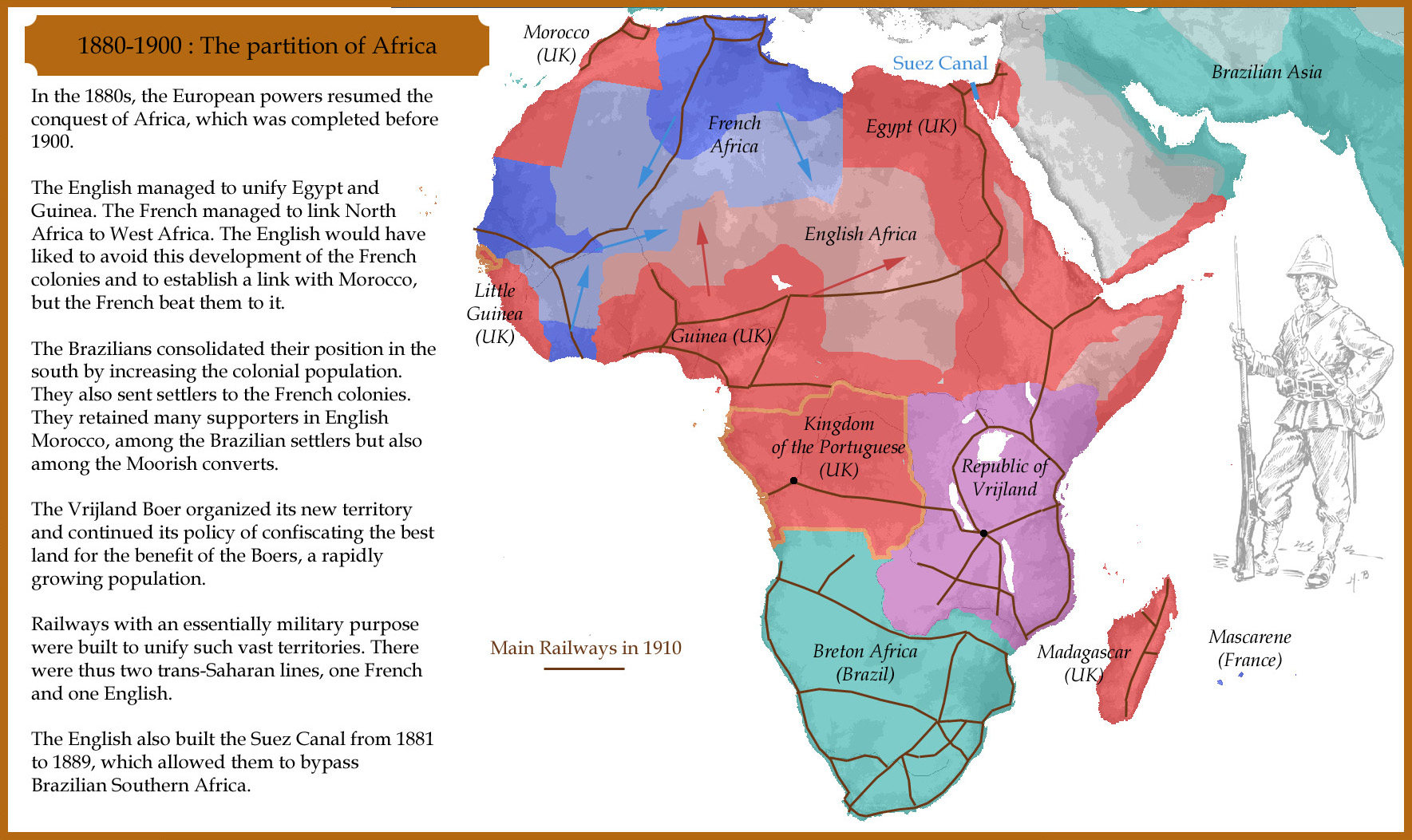 1880-1900: The partition of Africa