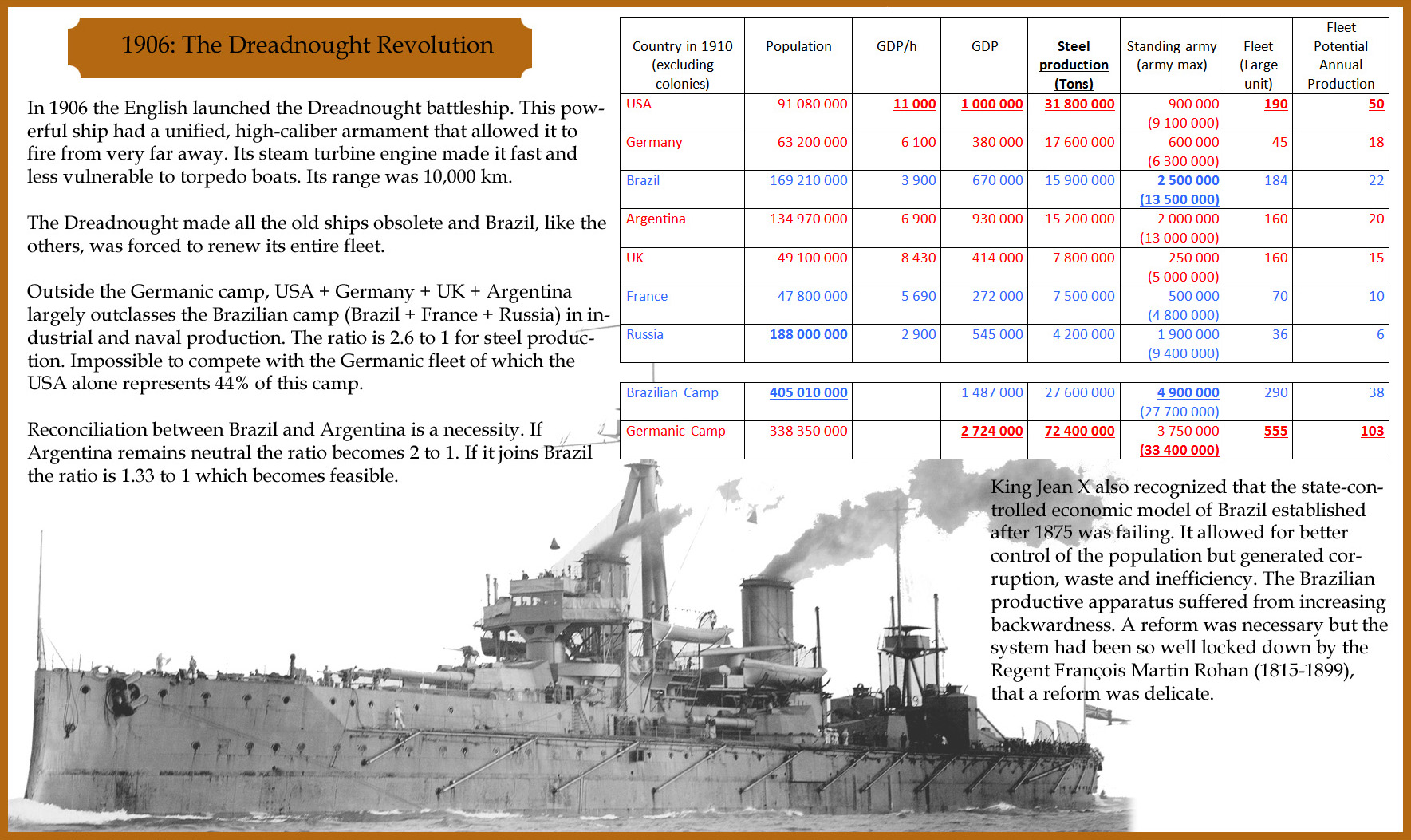 1906: The Dreadnought Revolution