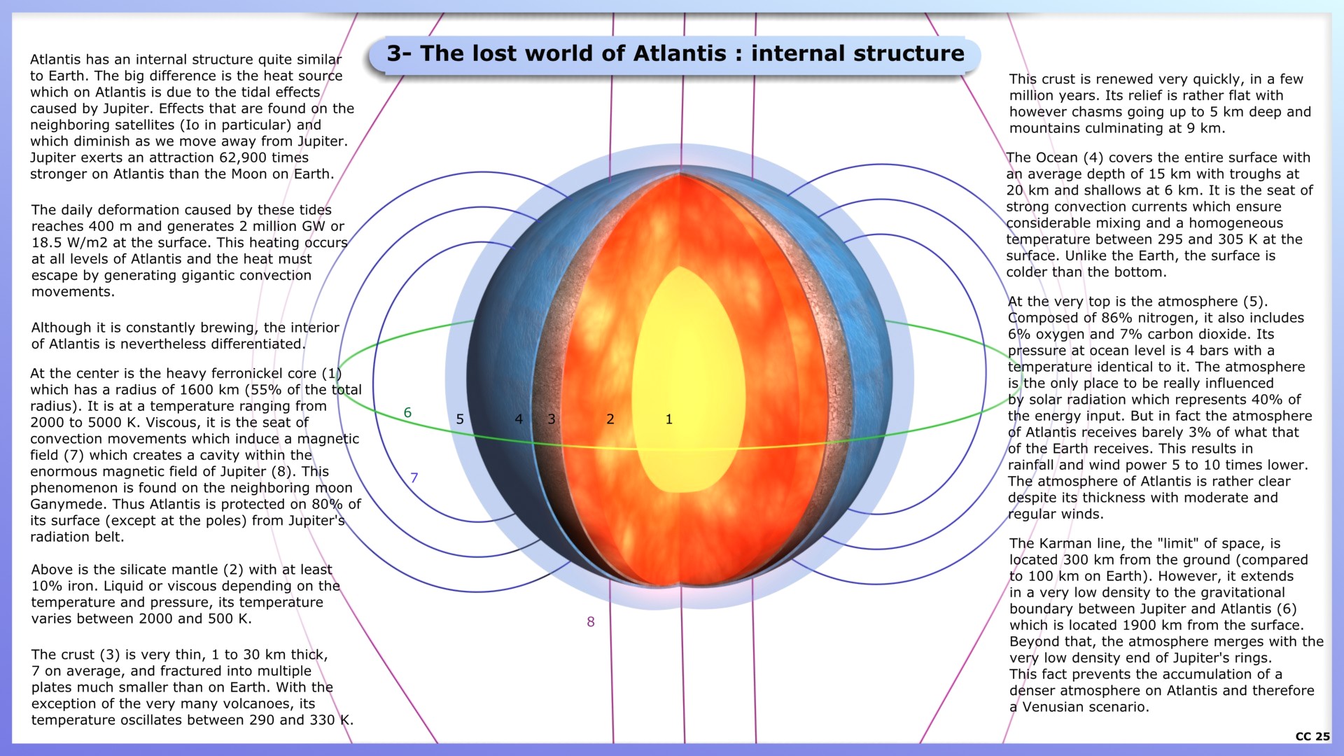 3- The lost world of Atlantis : internal structure