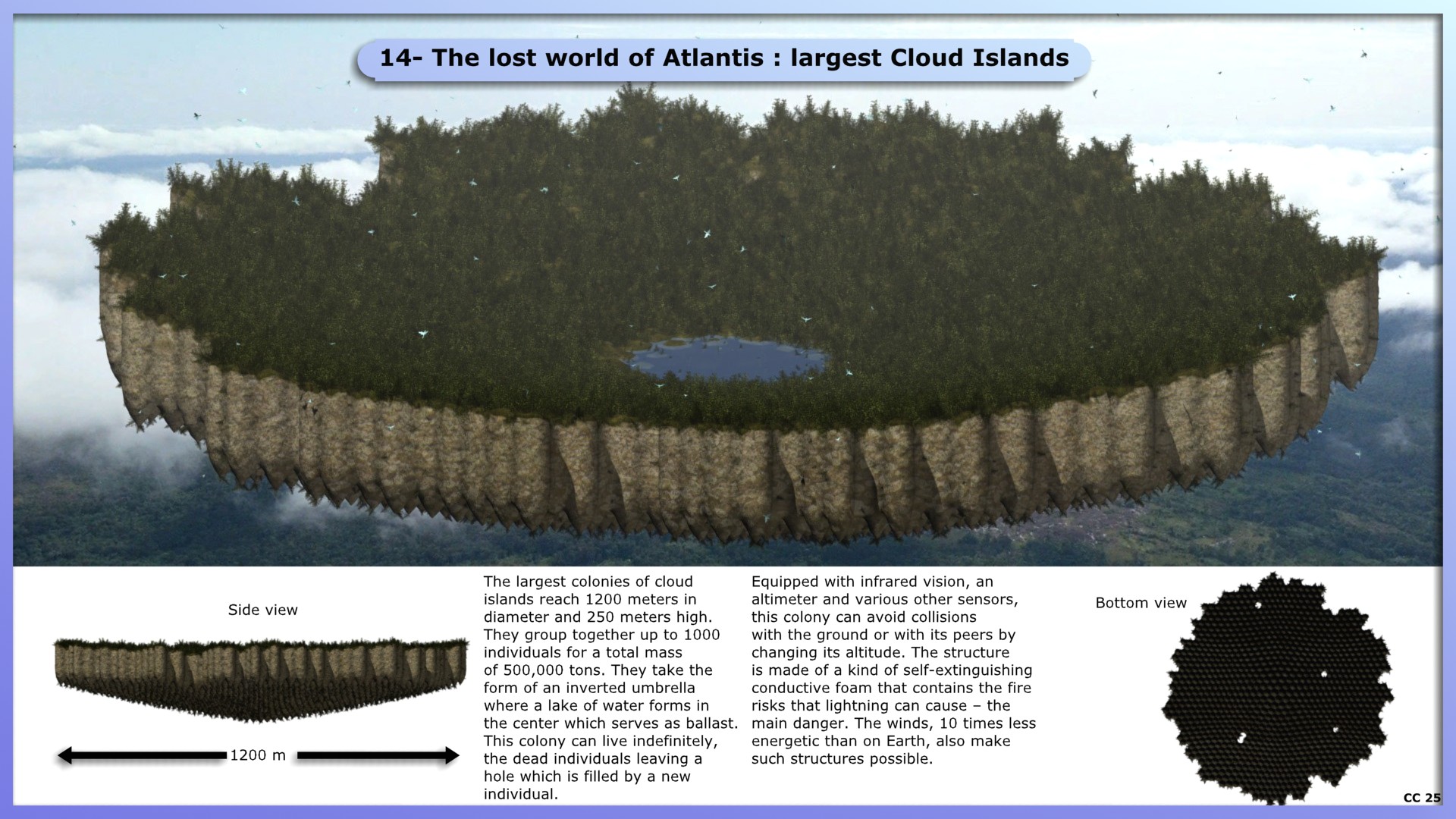 14- The lost world of Atlantis : largest C. Island