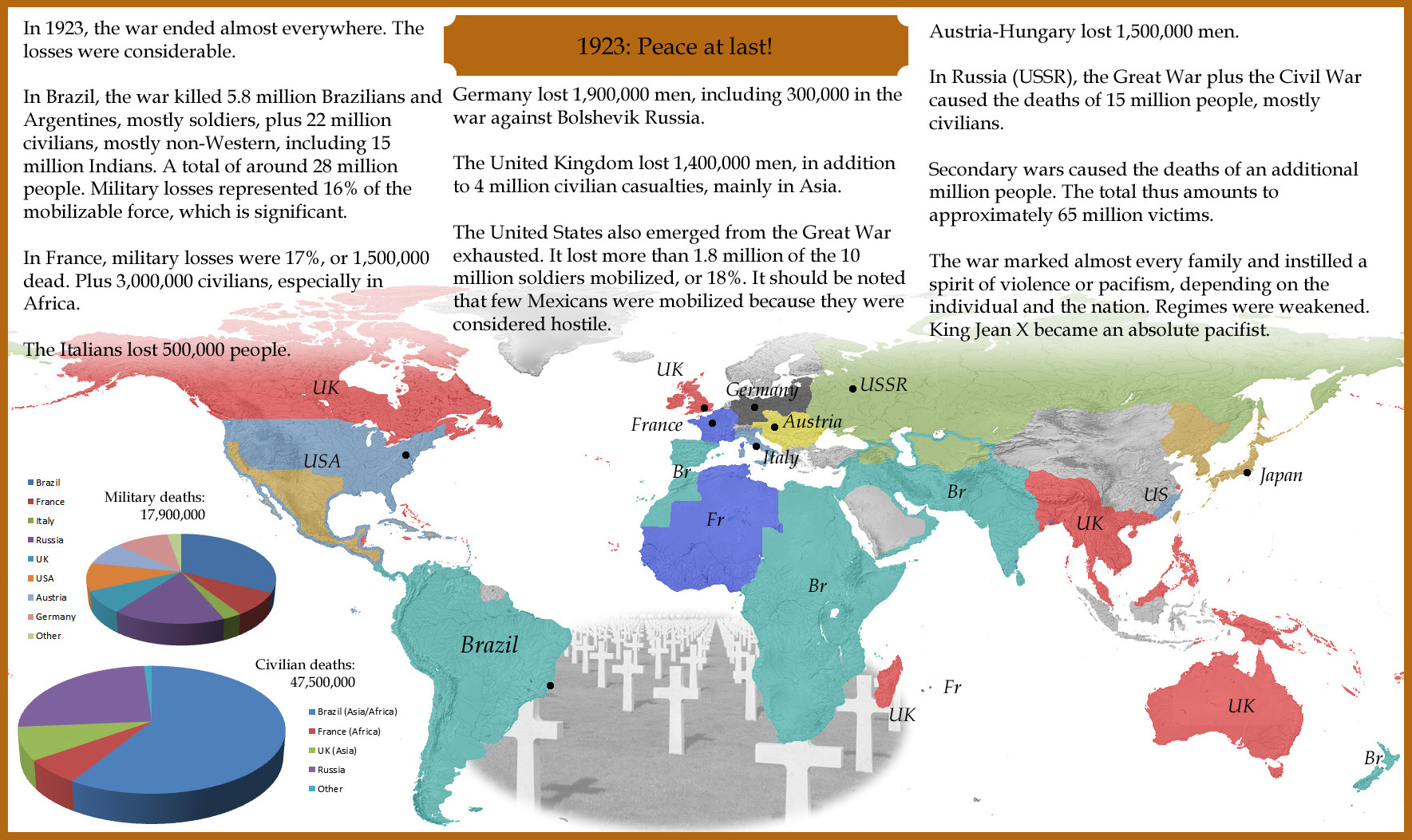 1923: Peace at last!