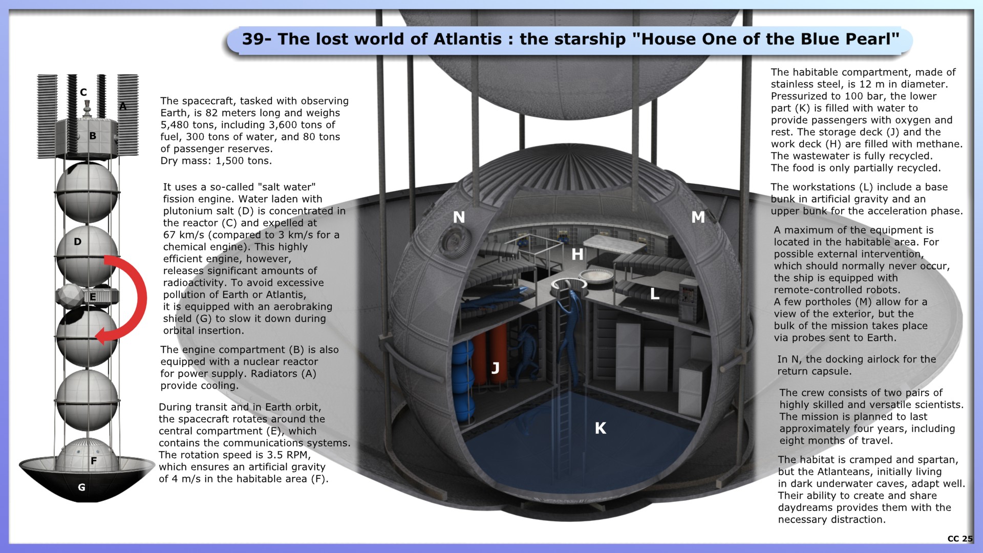 39- The lost world of Atlantis : the starship