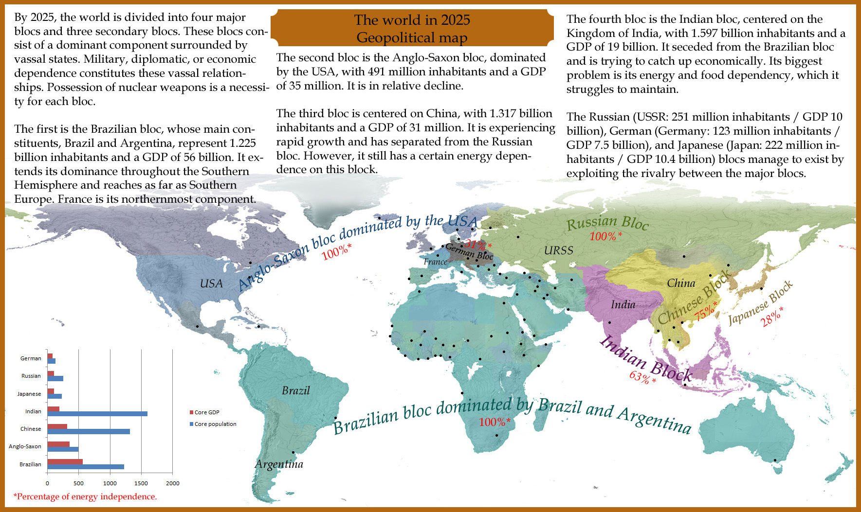 The world in 2025, Geopolitical map