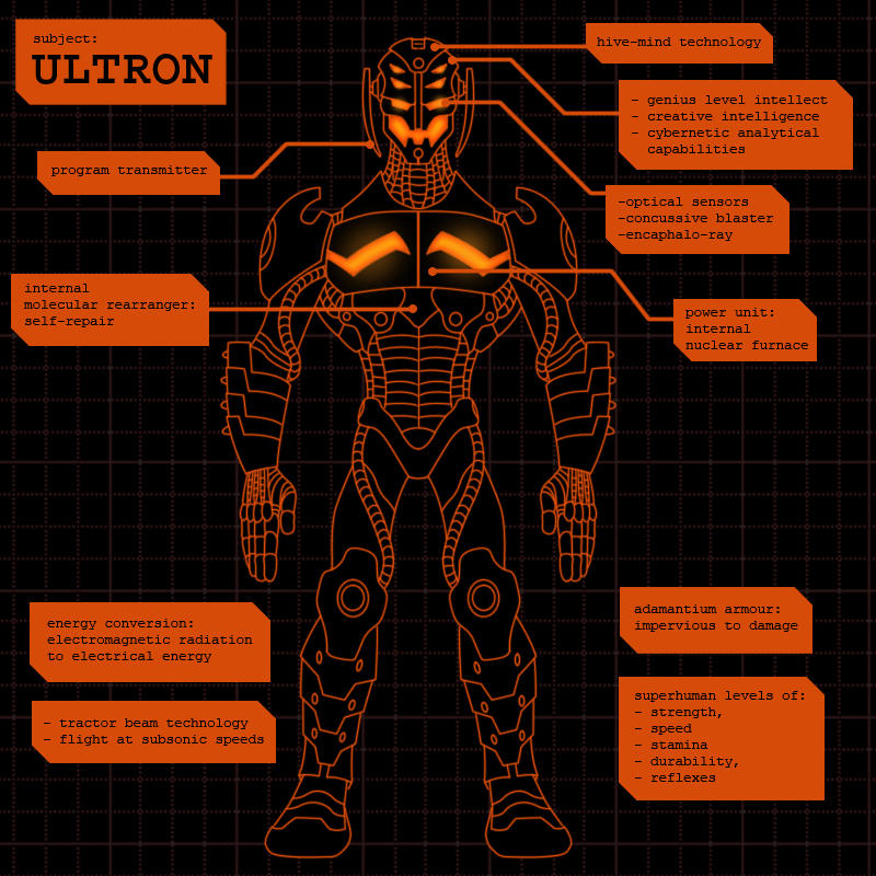Ultron Matrix Ultron by payno0 on DeviantArt